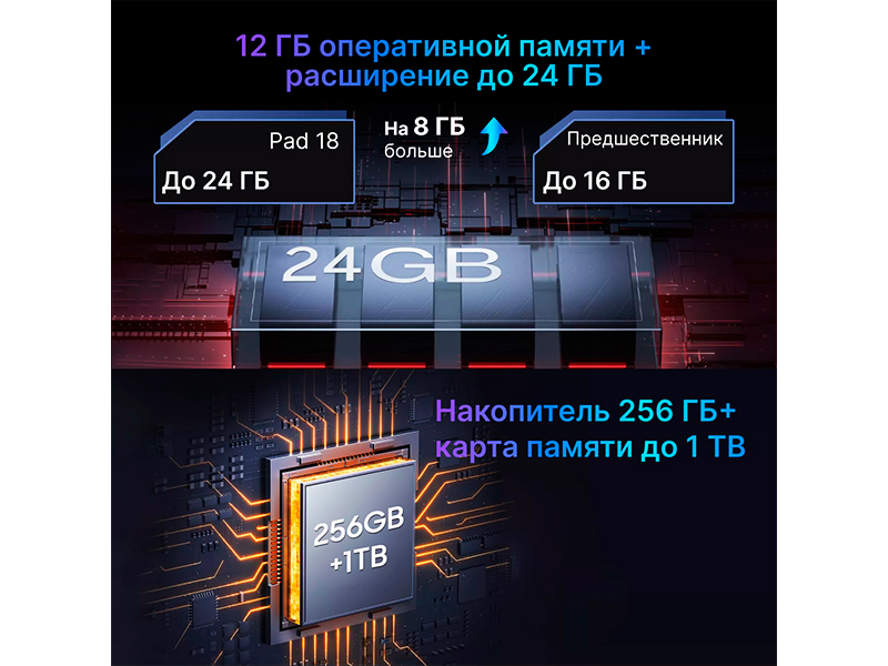 Oscal Pad 18 – доступная альтернатива ноутбуку