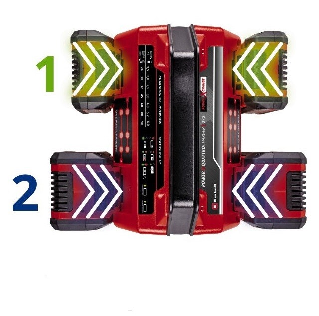 Зарядний пристрій Einhell 18V 2x2 Power X-Quattrocharger 4A PXC (4512102)