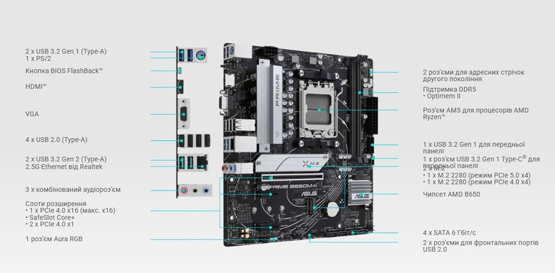 Материнская плата Asus Prime B650M-K Socket AM5