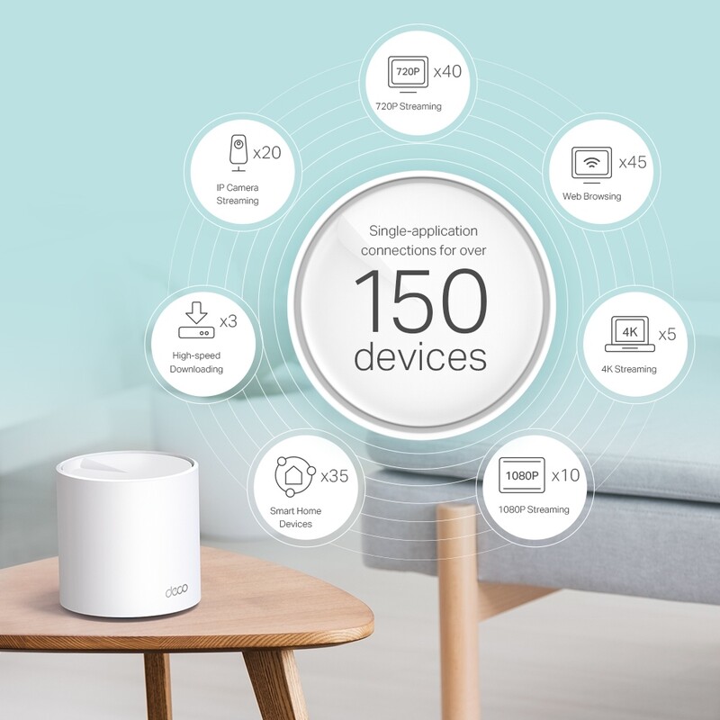 WiFi Mesh-система TP-Link Deco X60 (3-pack)