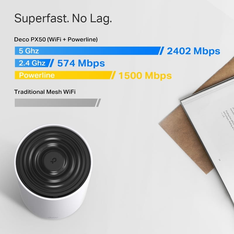 WiFi Mesh-система TP-Link Deco PX50(2-pack)