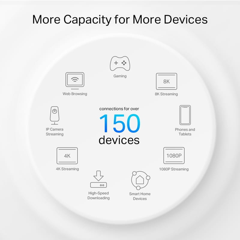 WiFi Mesh-система TP-Link Deco PX50(2-pack)