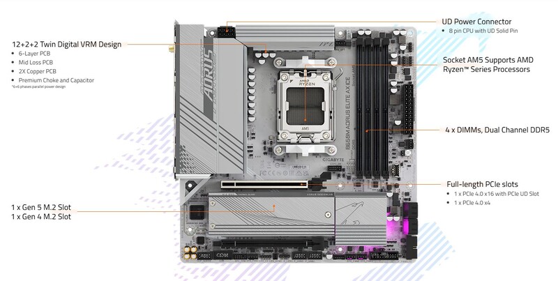 Материнская плата Gigabyte B650M Aorus Elite AX Ice Socket AM5