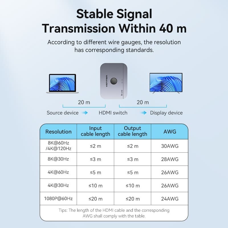 Свитч Vention HDMI Switcher v2.1, 8K, 60Hz (AKPH0)