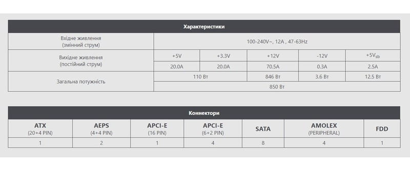Блок питания MSI MAG A850GL PCIE5 White 850W