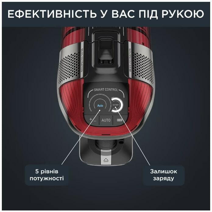 Аккумуляторный пылесос Rowenta X-Force Flex 12.60 Auto Animal RH98A9WO