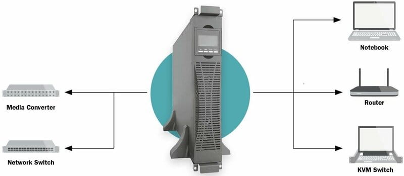 Джерело безперебійного живлення Digitus OnLine Power Module 1000VA LCD, Hardwire In/Out, RS232, USB, Rack/Tower (DN-170107)