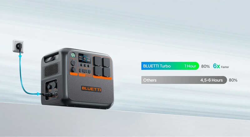 Зарядная станция Bluetti AC200PL, 2304Wh, 2400W, LiFePO4