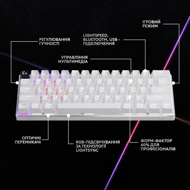 Клавiатура бездротова Logitech G PRO X 60 TKL GX Optical Tactile White (920-011930)