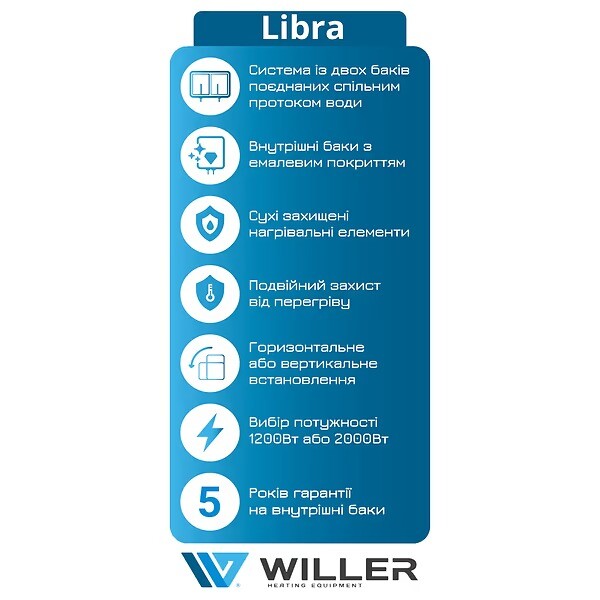 Водонагреватель Willer EVH80DRI-Libra серия Libra