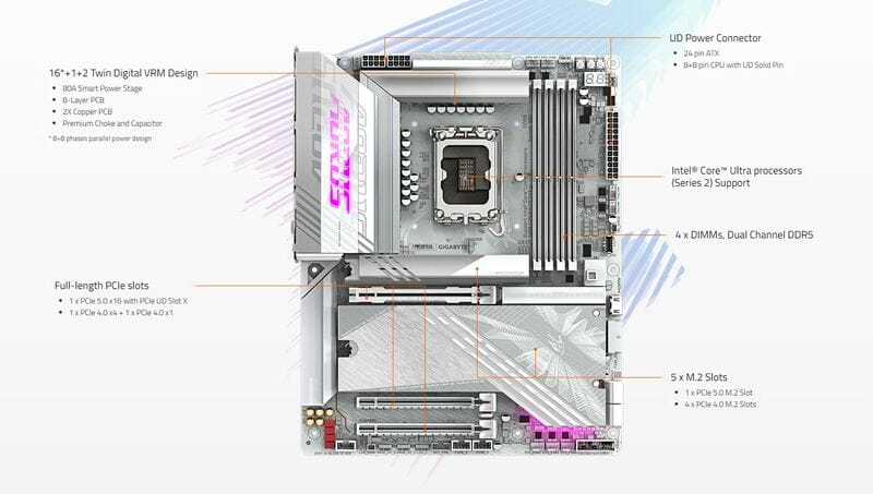 Материнская плата Gigabyte Z890 Aorus Elite X Ice Socket 1851