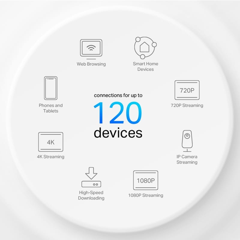 WiFi Mesh-система TP-Link Deco X10 (1-pack)