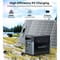 Фото - Зарядная станция Choetech BS061 1024Wh, 1200W (BS061-EU-GY) | click.ua