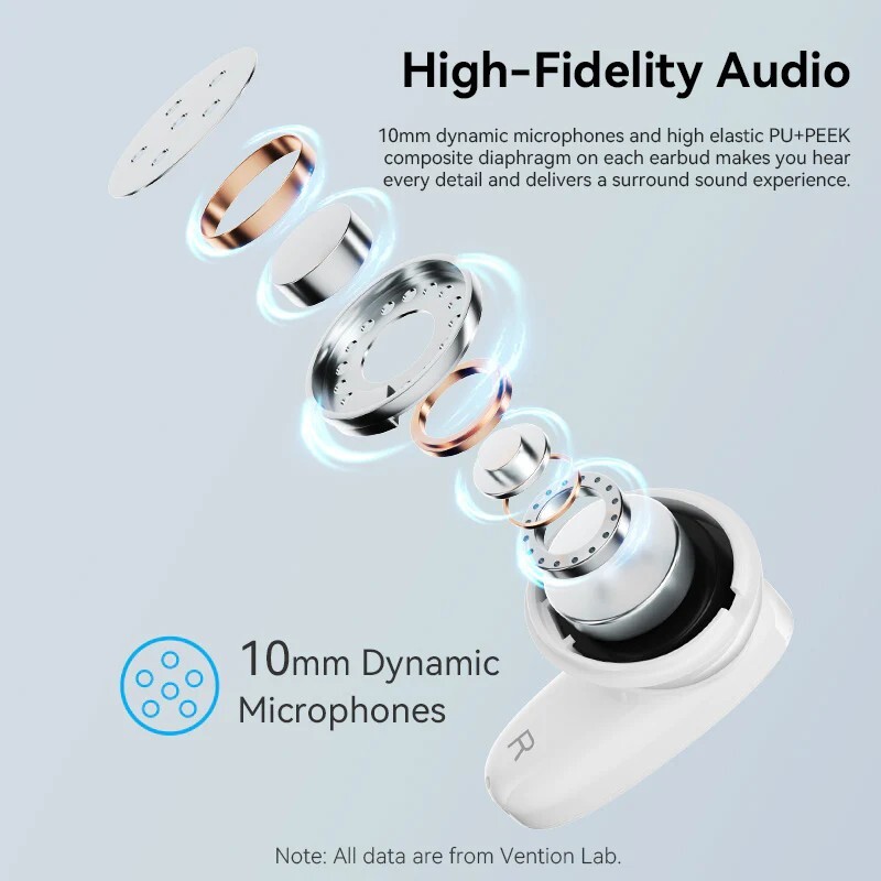 Bluetooth-гарнітура Vention Elf Earbuds E01 Purple (NBFV0)