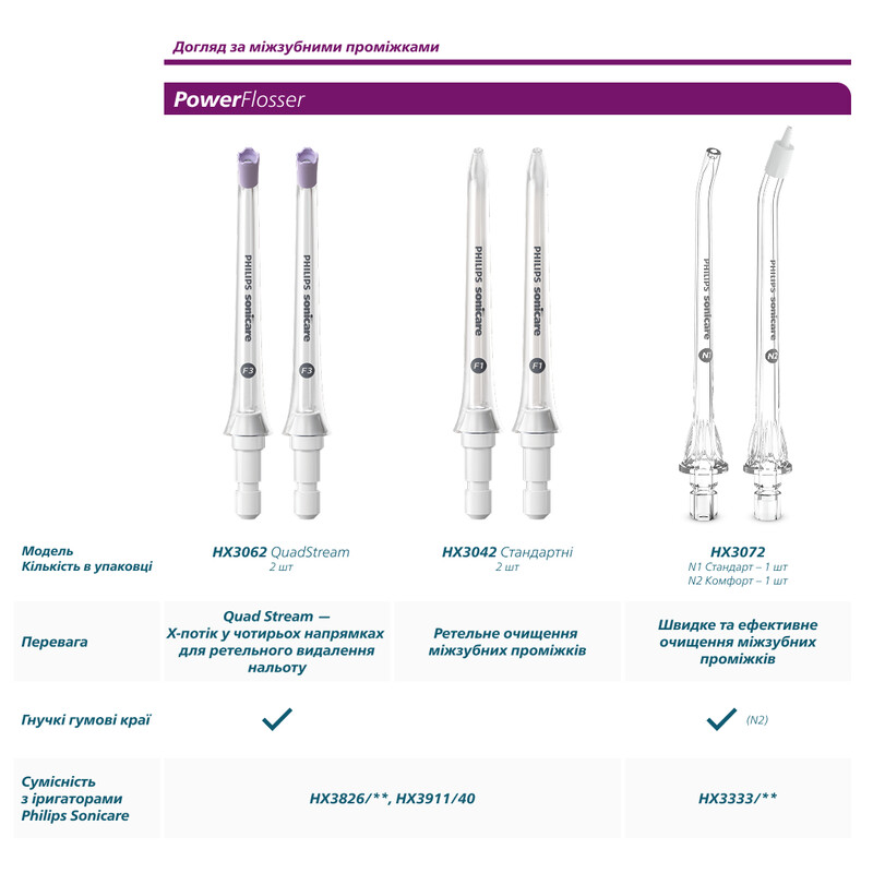 Насадка для зубної щітки Philips HX6068/87