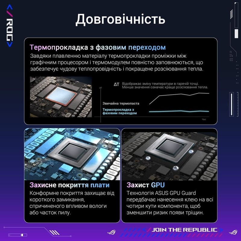 Видеокарта GF RTX 5080 16GB GDDR7 ROG Astral Gaming OC Asus (ROG-ASTRAL-RTX5080-O16G-GAMING)