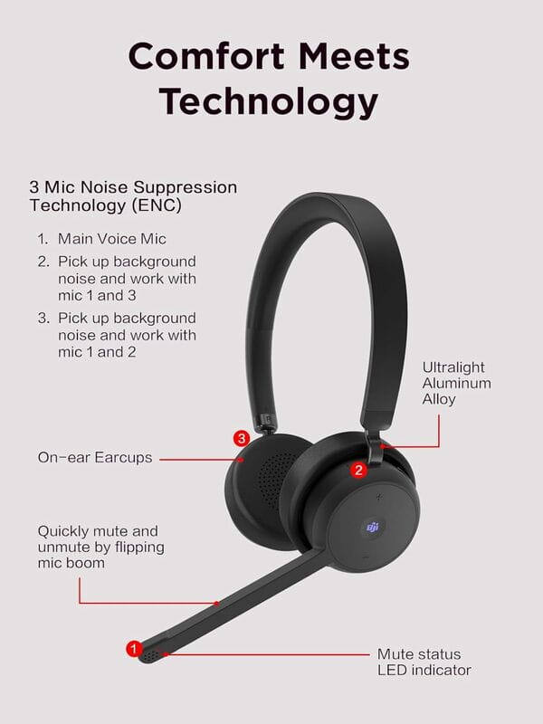 Bluetooth-гарнитура Lenovo Wireless VoIP Headset Black (4XD1M80020)