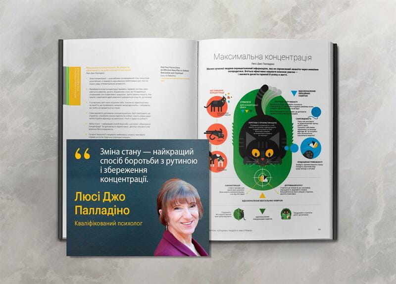 50 звичок успішних людей в інфографіці