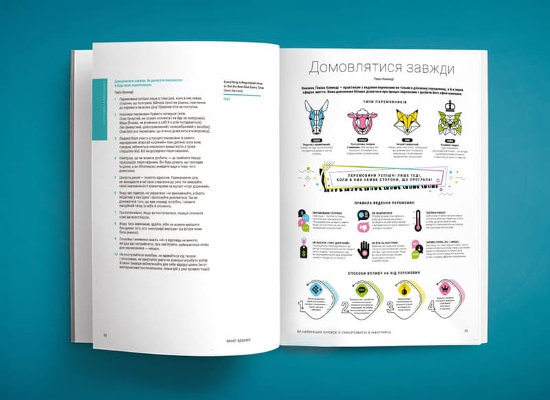 50 лучших книг по саморазвитию в инфографике