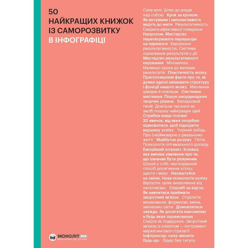 50 лучших книг по саморазвитию в инфографике