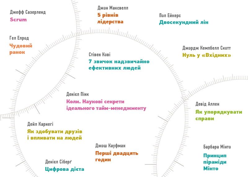 Год личной эффективности: Когнитивный интеллект. Сборник №1 + Аудиокнига