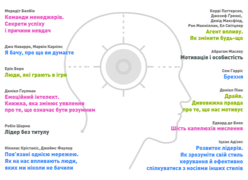 Год личной эффективности: Межличностный интеллект. Сборник №3 + Аудиокнига