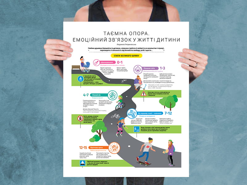 Комплект коуч-плакатів Як спілкуватися з дитиною