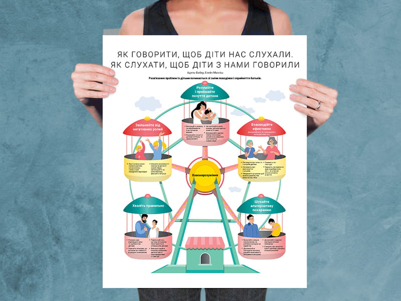 Комплект коуч-плакатів Як спілкуватися з дитиною