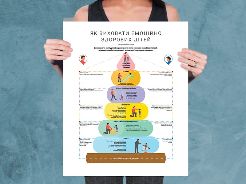 Комплект коуч-плакатів Як спілкуватися з дитиною