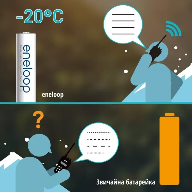 Акумулятори Panasonic Eneloop AA/HR06 NI-MH 2000 mAh BL 4 шт