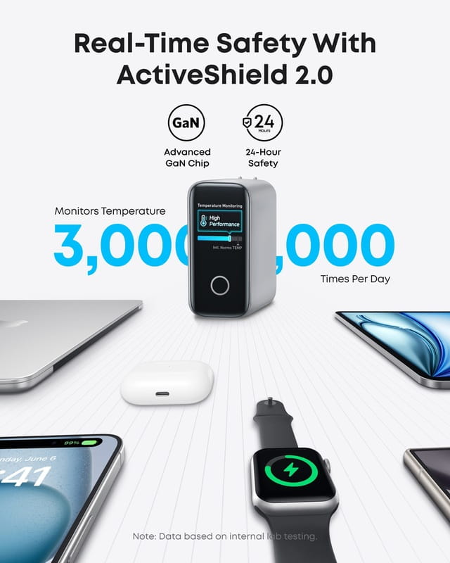 Мережевий зарядний пристрій Anker Laptop GaN Charger Black, 140W 3xUSB-C 1xUSB-A Display (B2697GZ1) + кабель USB Type-C