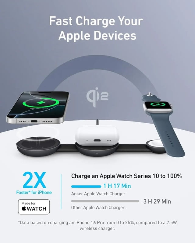 Беспроводное зарядное устройство Anker MagGo Wireless Charging Pad 15W 3-in-1 Foldable Black (B25M8H11)