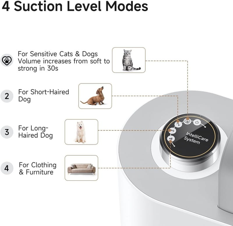 Набір для грумінгу Mova Pet Grooming G1Pro
