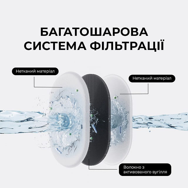 Поїлка-фонтанчик для тварин MOVA WF10 Pro