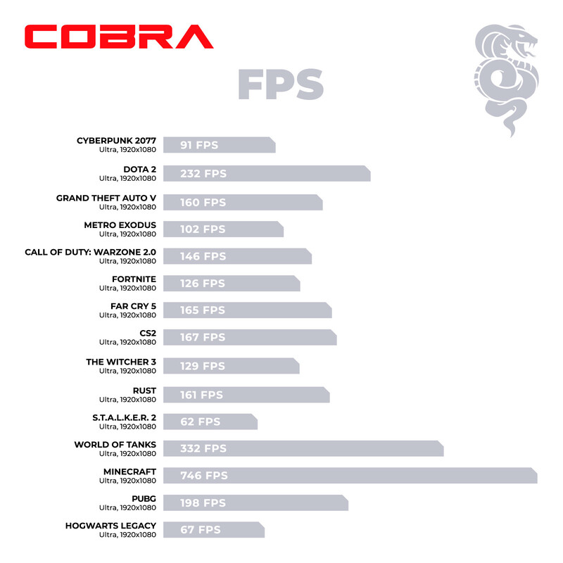 Персональний комп`ютер COBRA Advanced (A84F.32.S10.56.20400)