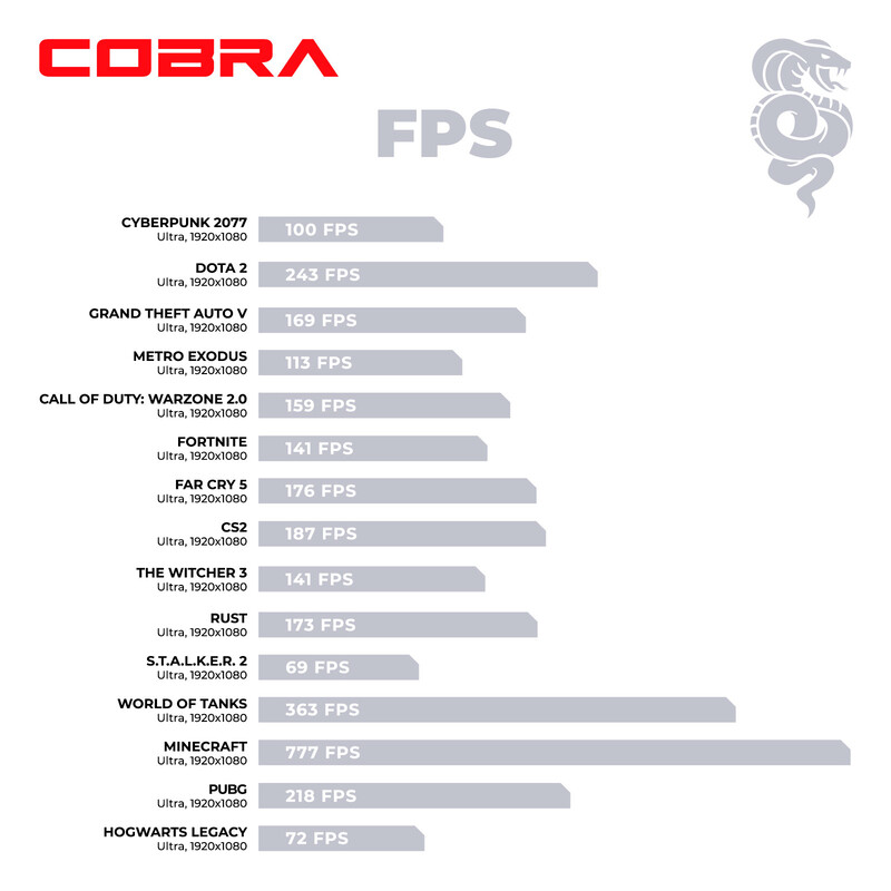 Персональний комп`ютер COBRA Gaming (A87F.32.S10.56T.20408)