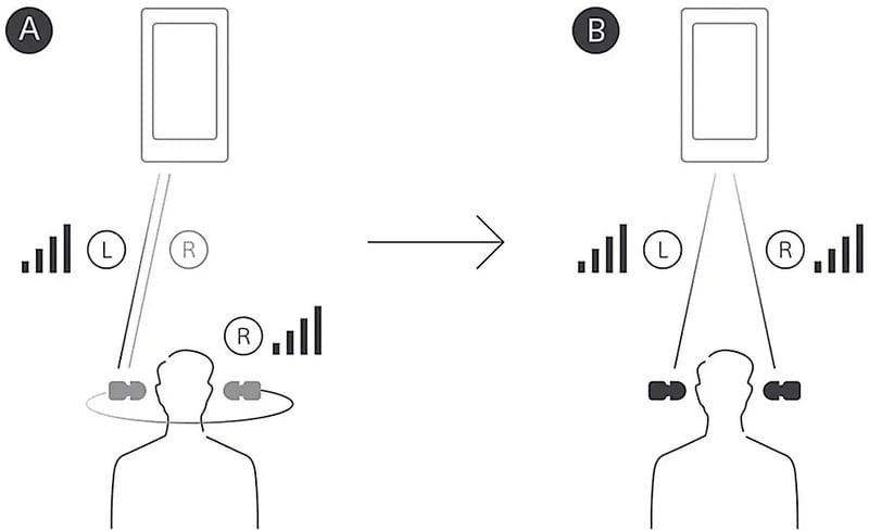 Bluetooth-гарнитура Sony WF-C710N Black (WFC710NB.E)