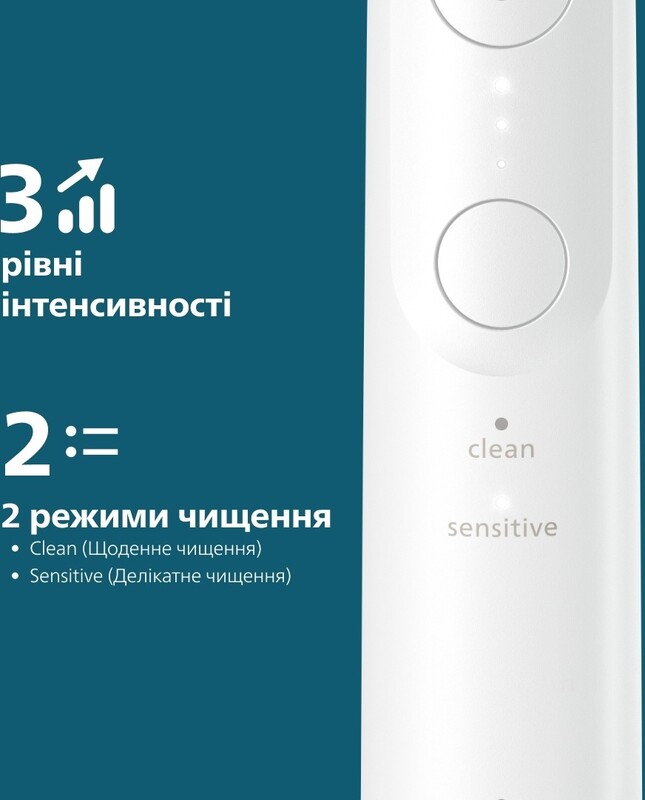 Зубная электрощетка Philips Sonicare Series 6100 HX7400/06