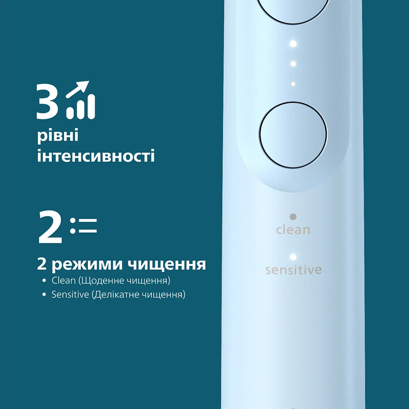 Зубная электрощетка Philips Sonicare Series 6100 HX7406/01