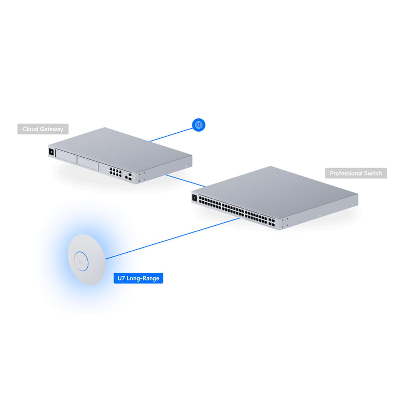 Точка доступа Ubiquiti UniFi U7 Long-Range (U7-LR)