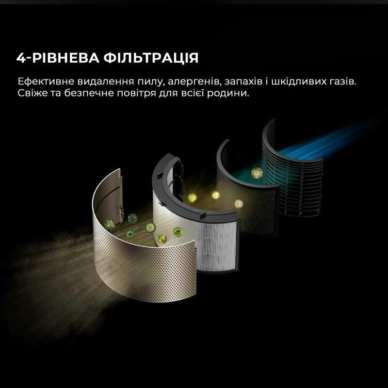 Очищувач повітря Dreame PM20 (CVF14A)