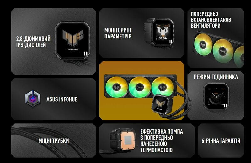 Система водяного охлаждения Asus TUF Gaming LC III 360 ARGB Black (90RC0191-B0EAY0)