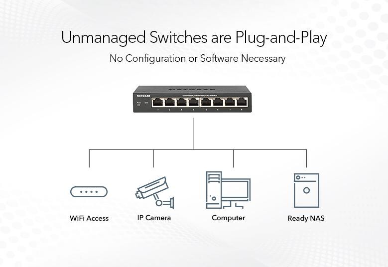 Коммутатор Netgear GS308PP-100EUS
