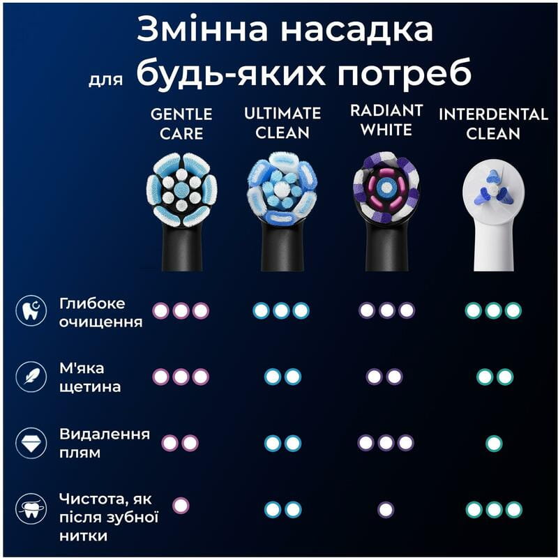 Насадка для зубной электрощетки Braun Oral-B iO RB SBF-4 Gentle Care Black (4 шт)
