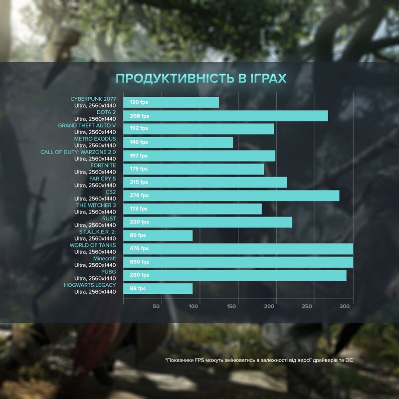 Персональний комп`ютер ASGARD (A78X3D.32.S10.57T.6777)