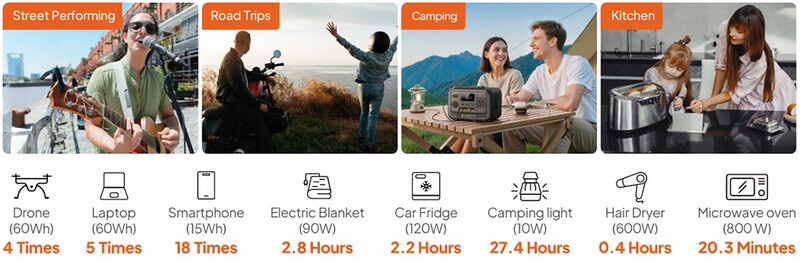 Зарядная станция Bluetti Premium 30 V2, 600W, 320Wh