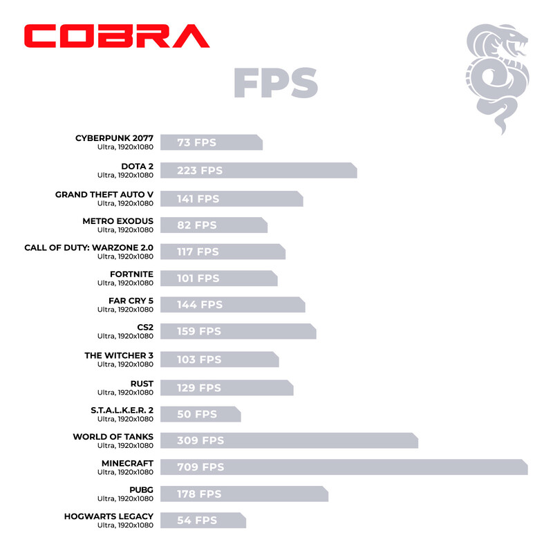 Персональний комп`ютер COBRA Advanced (A45.16.S10.55.22538)
