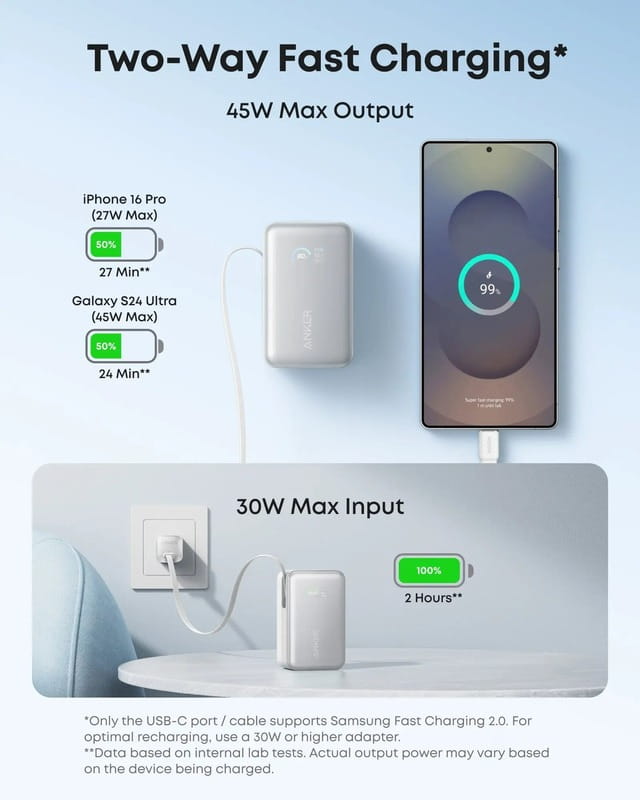 Универсальная мобильная батарея Anker Nano 10000mAh 45W White (A1638H21)