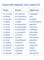 Фото - Карточки для изучения английского языка English Student. C2 – Proficient | click.ua