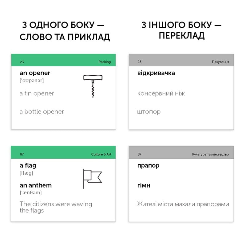 Карточки для изучения английского языка English Student. Travel English